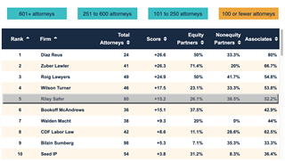Top-Law-Firms Top-Law-Firms