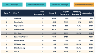 Top-Law-Firms